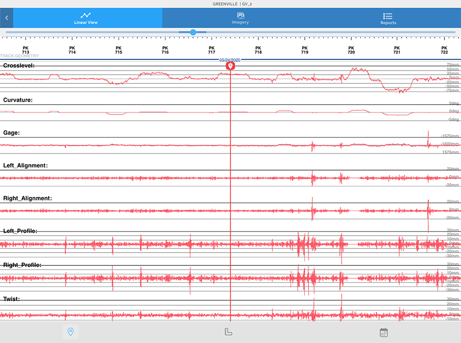 Linear View of Infrastructure app