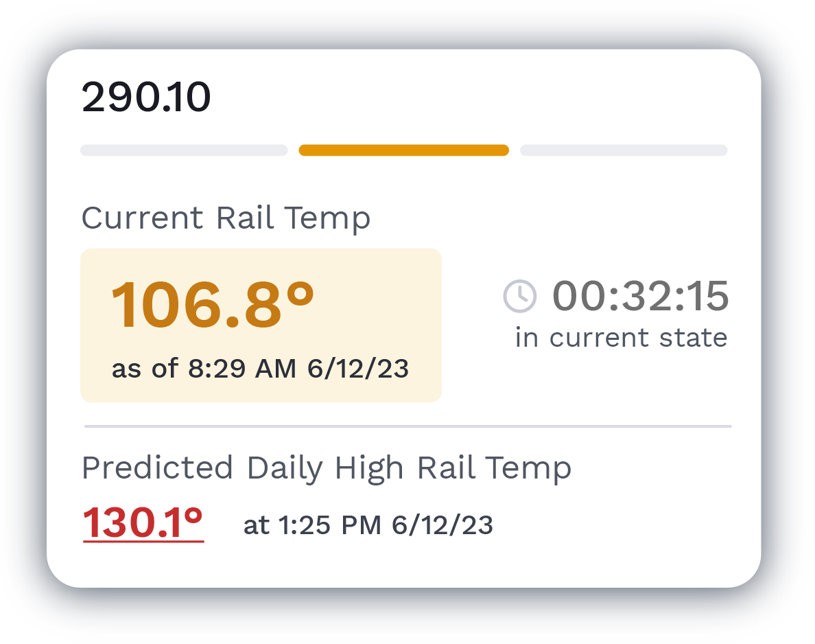 Graphic showing a Rail Temperature card, which contains rail temperature information for a particular track location
